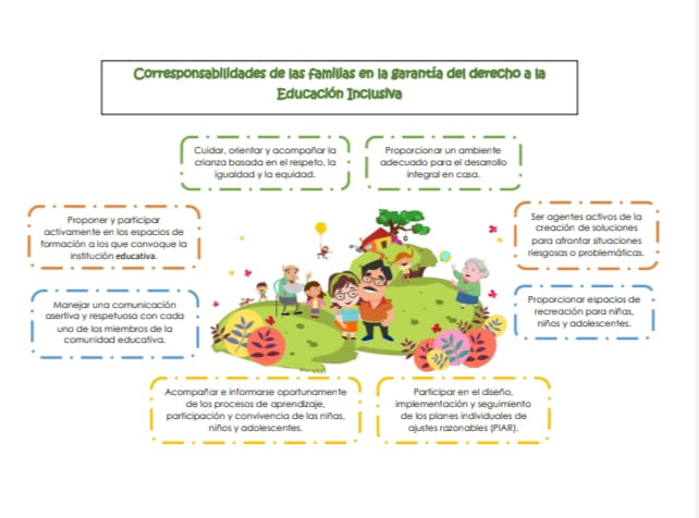 Corresponsabilidad